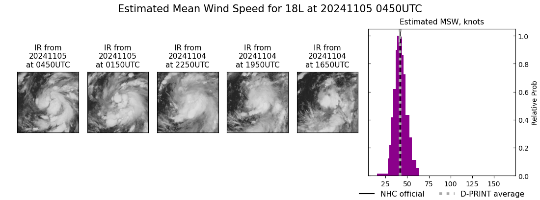 current 18L intensity image