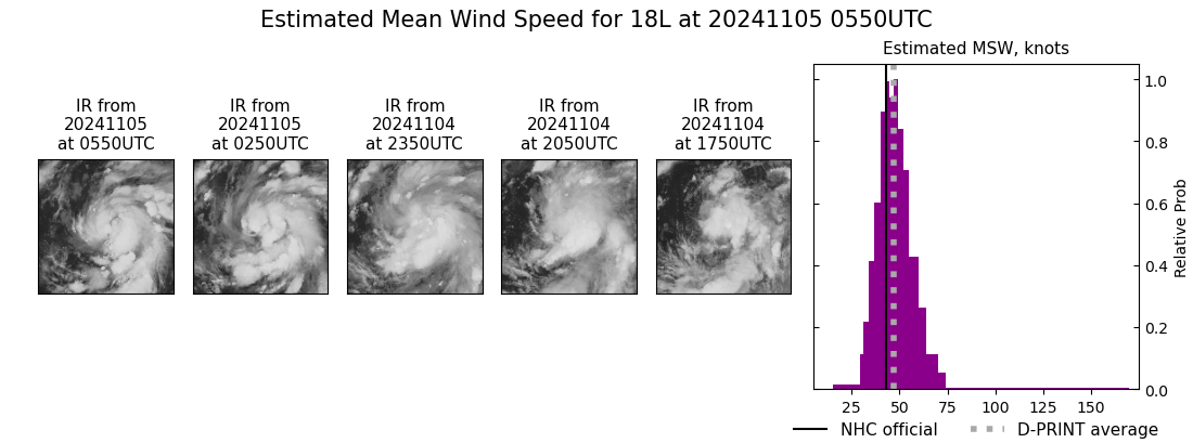 current 18L intensity image