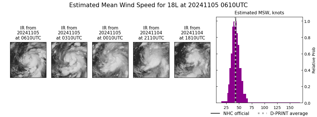 current 18L intensity image