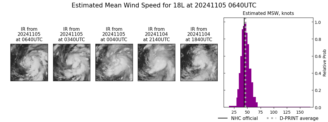 current 18L intensity image