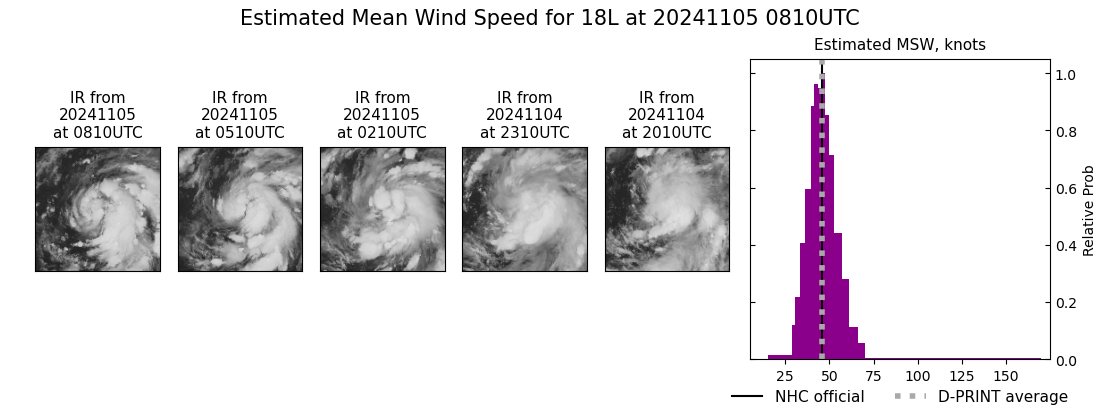 current 18L intensity image