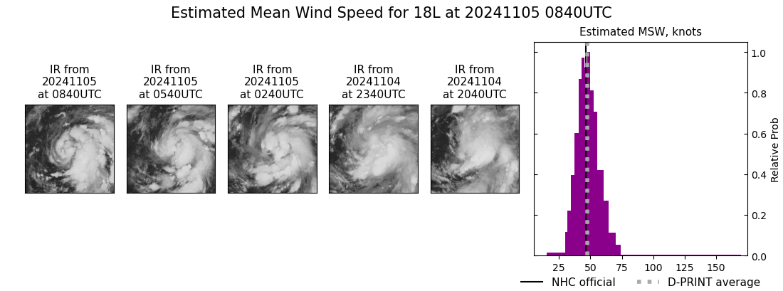 current 18L intensity image