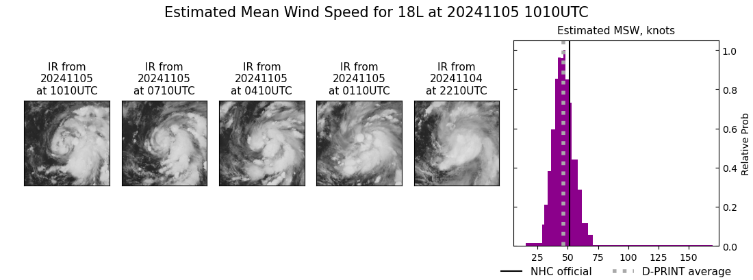 current 18L intensity image