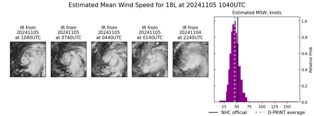 current 18L intensity image