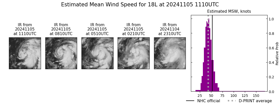 current 18L intensity image