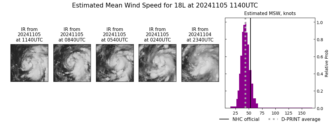 current 18L intensity image