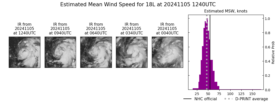 current 18L intensity image