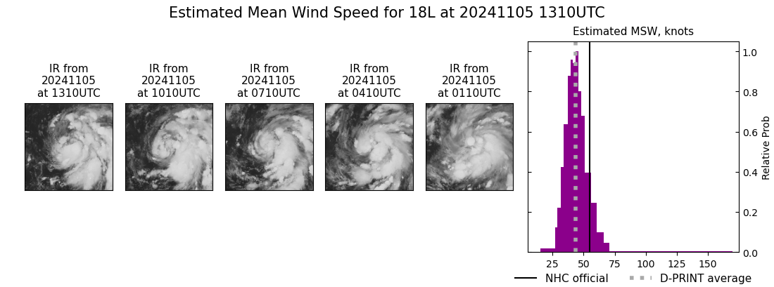 current 18L intensity image