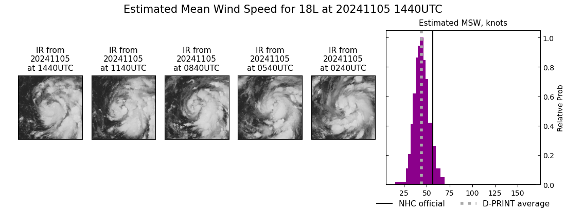 current 18L intensity image