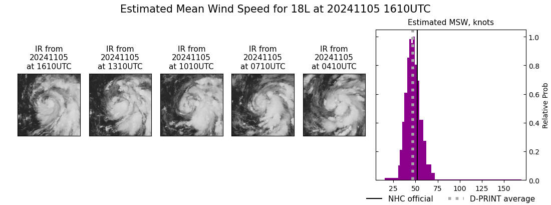 current 18L intensity image