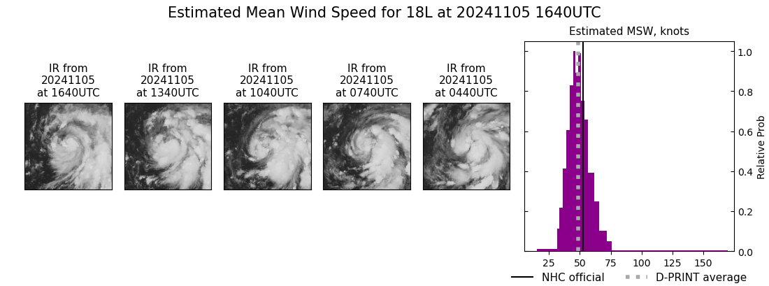 current 18L intensity image