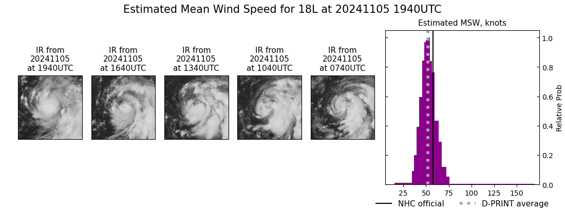 current 18L intensity image