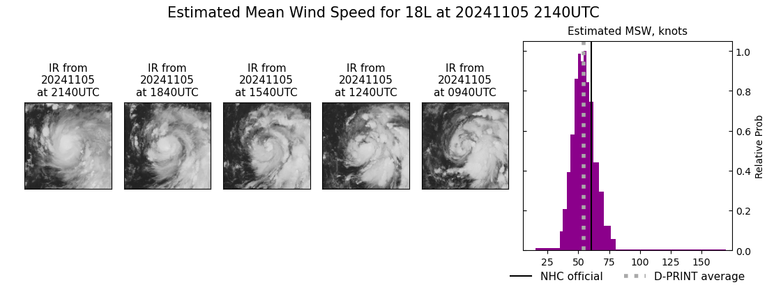 current 18L intensity image