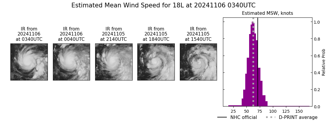 current 18L intensity image