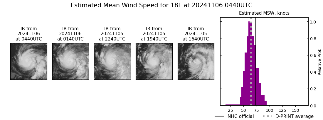 current 18L intensity image