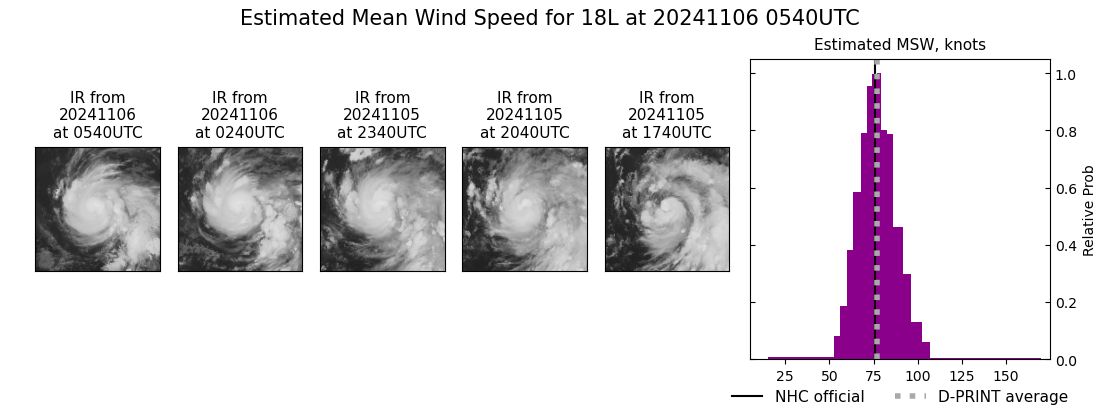 current 18L intensity image