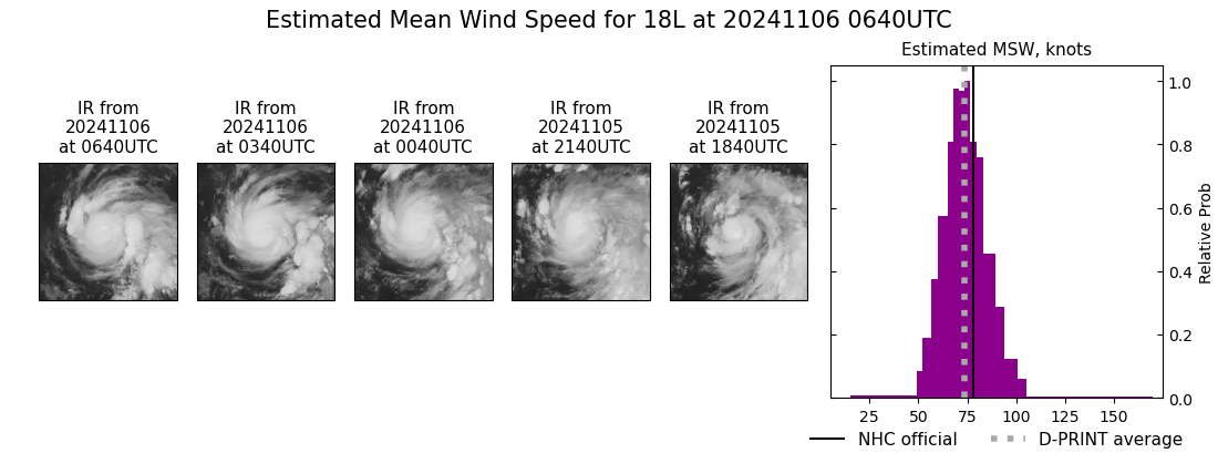 current 18L intensity image