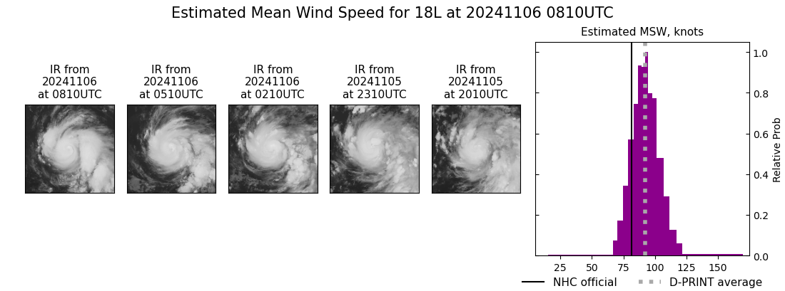 current 18L intensity image