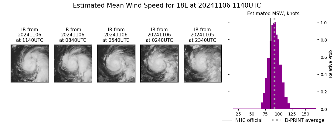 current 18L intensity image