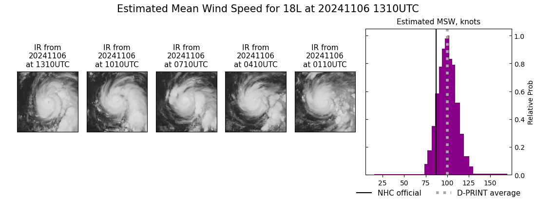 current 18L intensity image