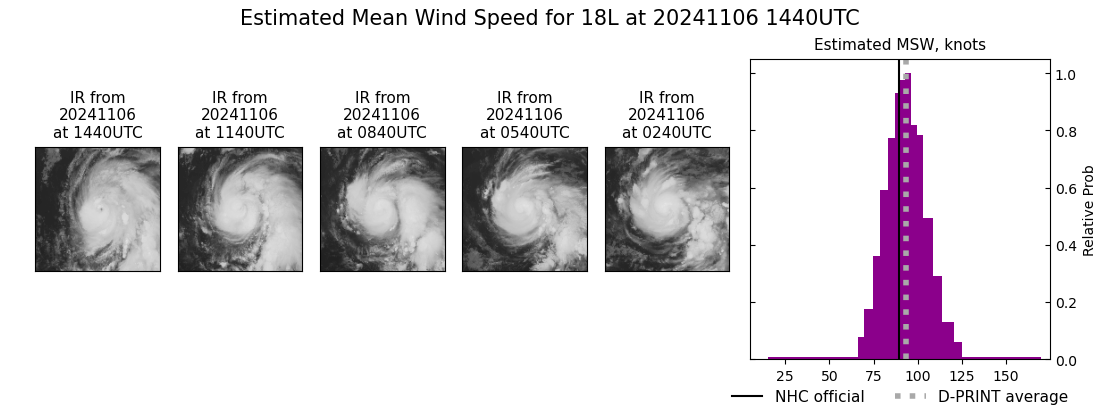 current 18L intensity image