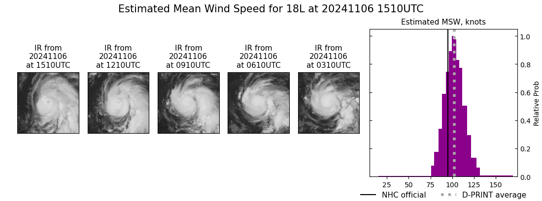 current 18L intensity image