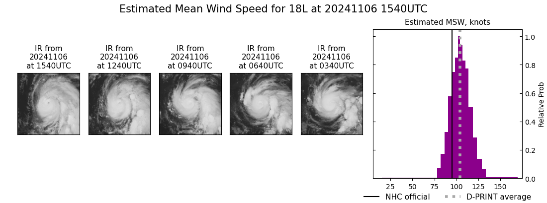 current 18L intensity image