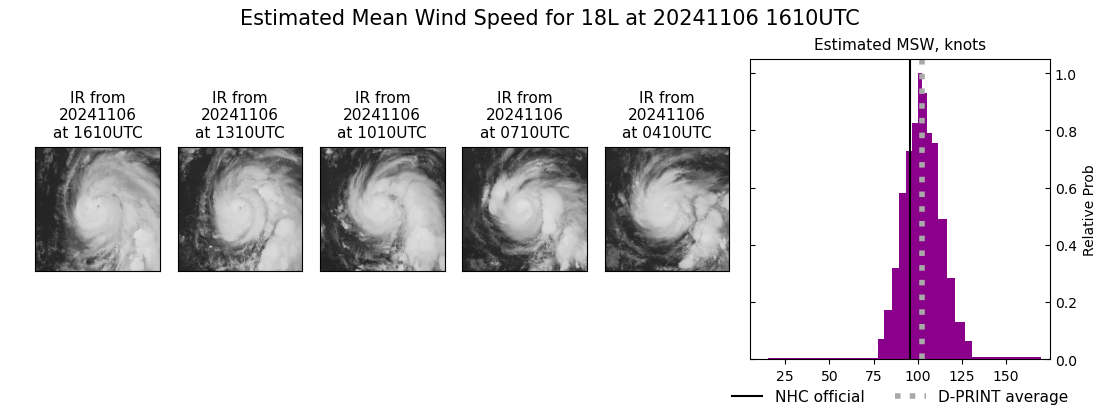 current 18L intensity image