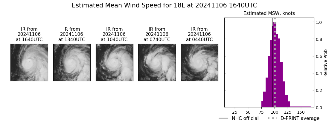 current 18L intensity image