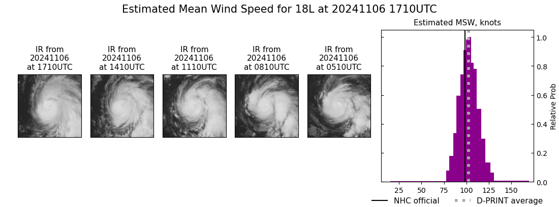 current 18L intensity image