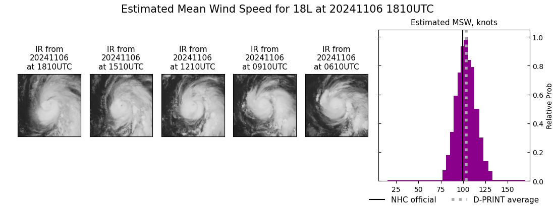 current 18L intensity image