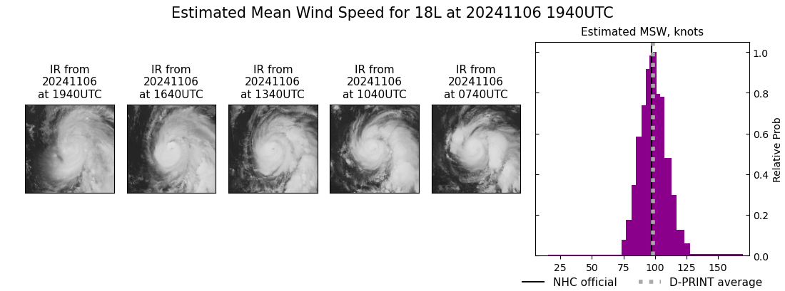 current 18L intensity image