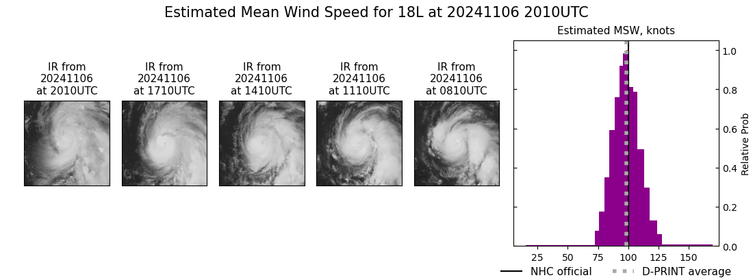 current 18L intensity image