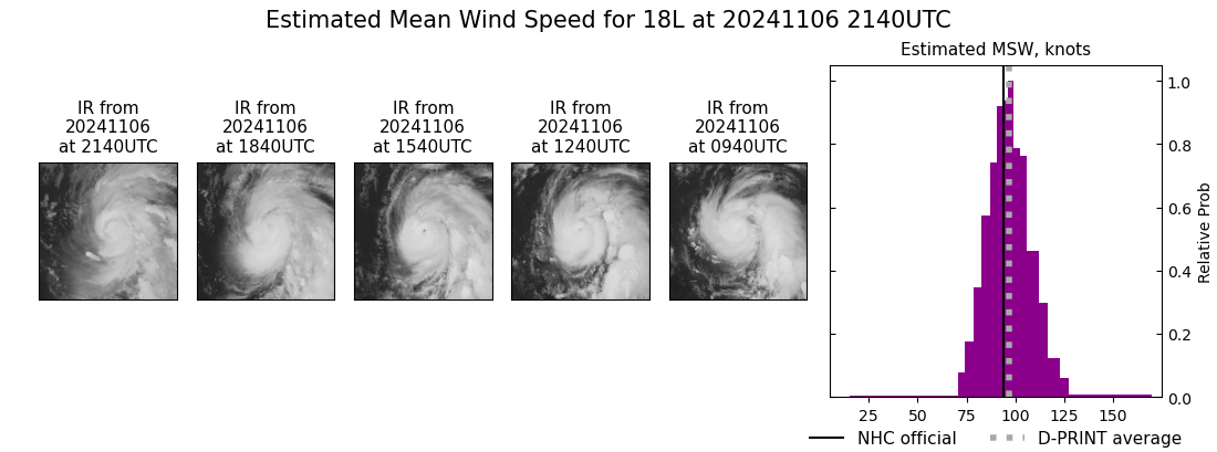 current 18L intensity image