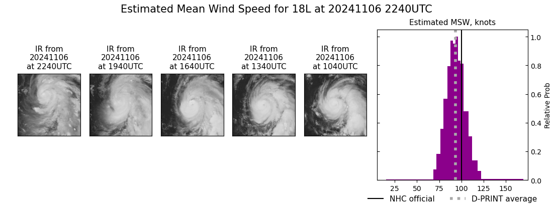 current 18L intensity image