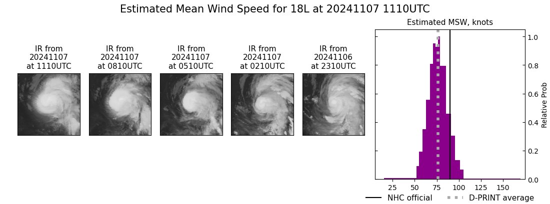 current 18L intensity image