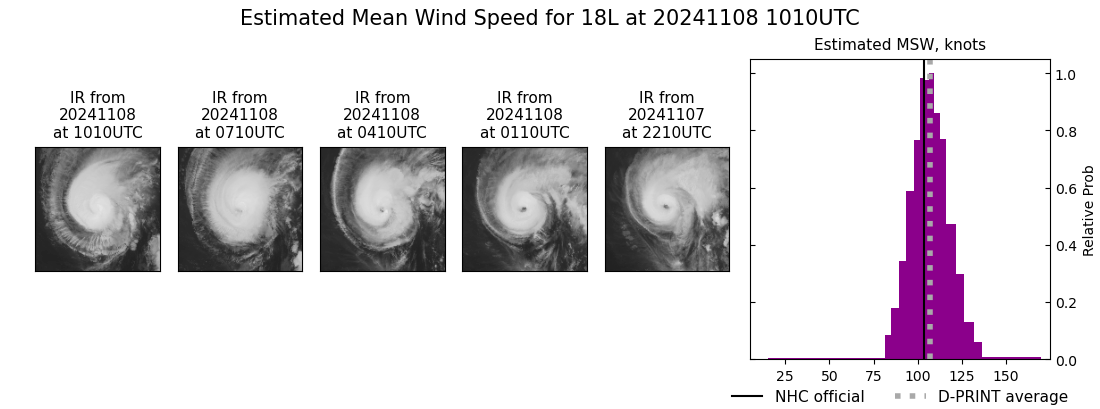 current 18L intensity image