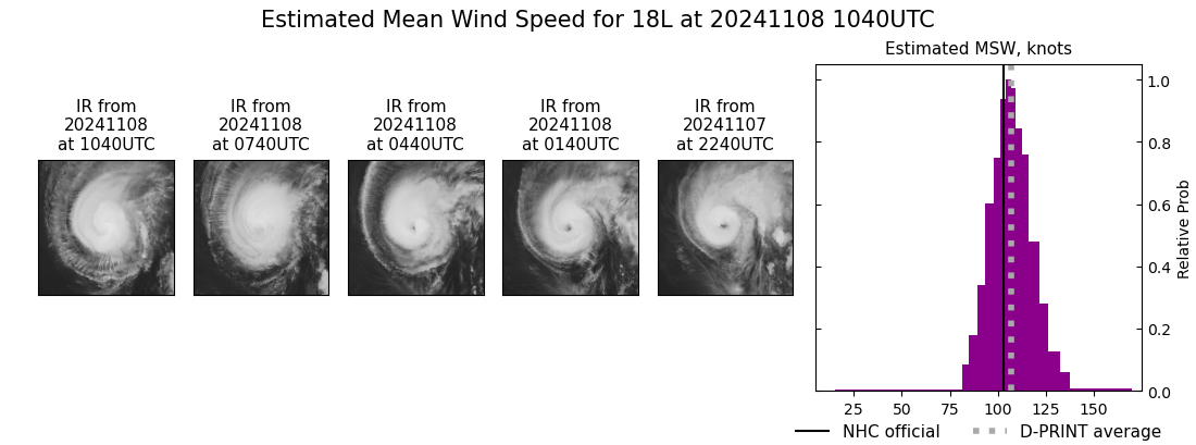 current 18L intensity image