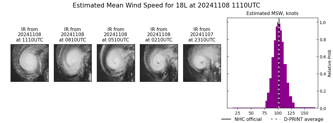 current 18L intensity image