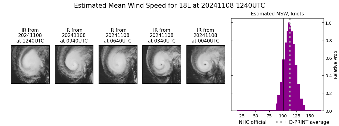 current 18L intensity image