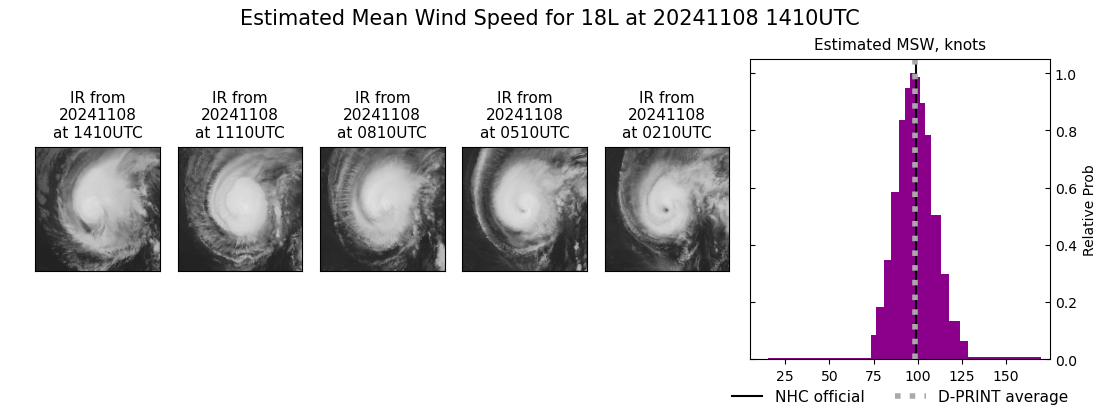 current 18L intensity image