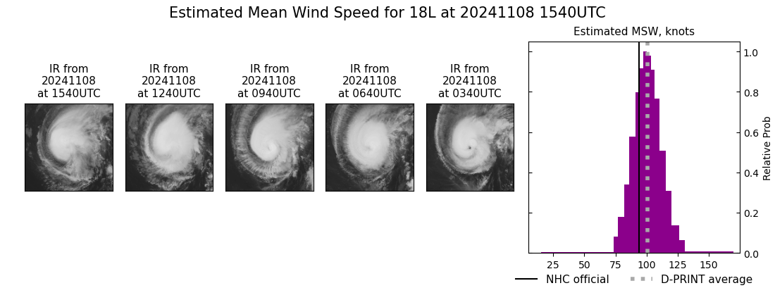 current 18L intensity image