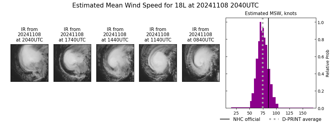 current 18L intensity image