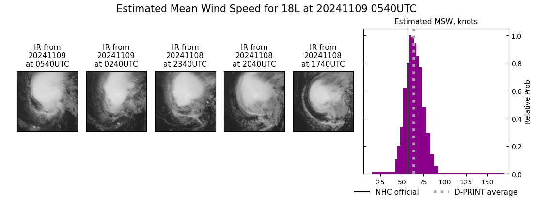 current 18L intensity image