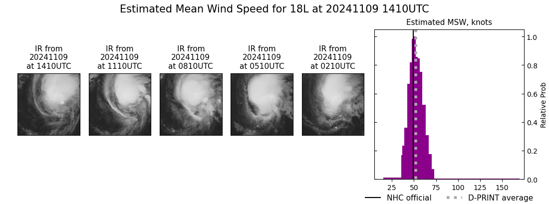 current 18L intensity image