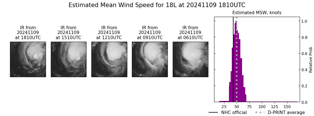 current 18L intensity image