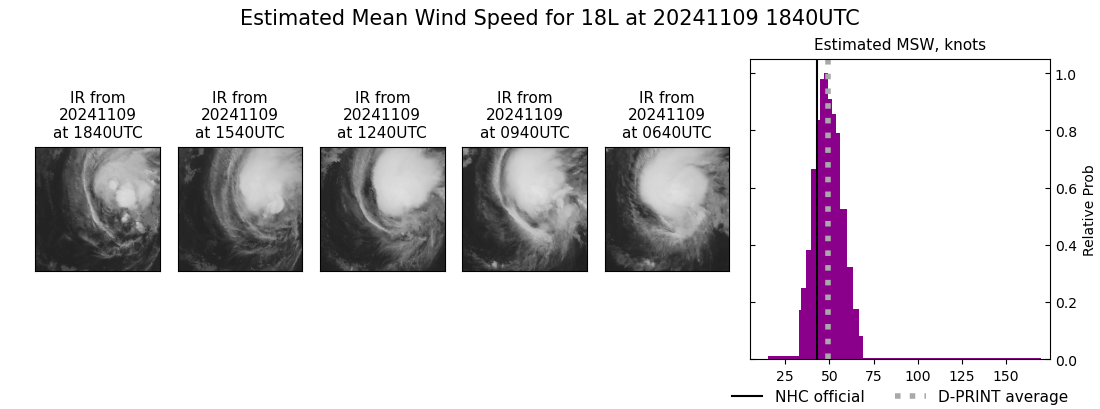 current 18L intensity image