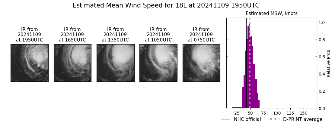 current 18L intensity image