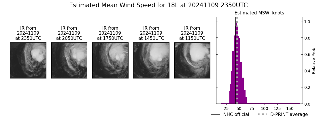 current 18L intensity image