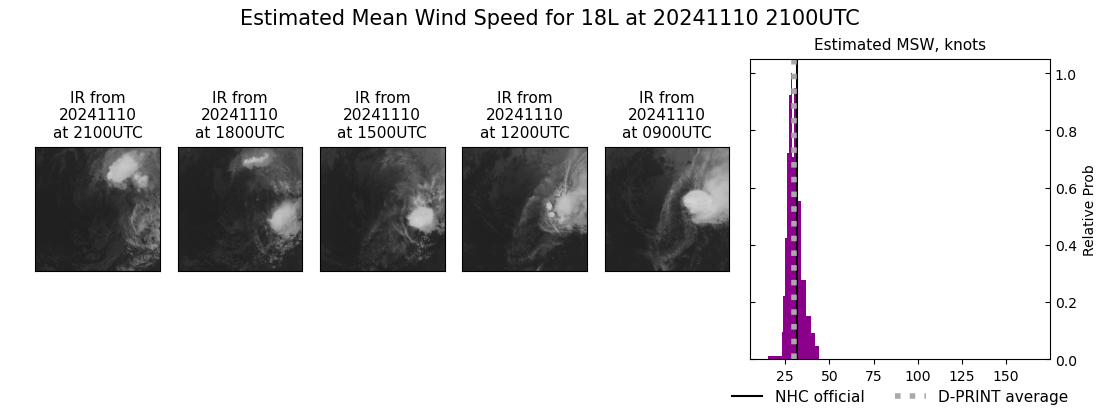 current 18L intensity image